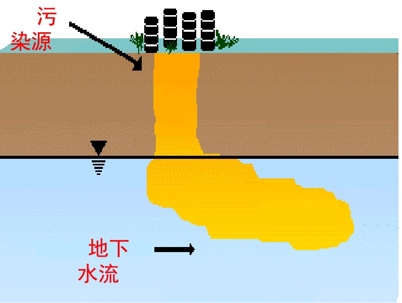 哪種方法才是土壤修復技術最常用的手段